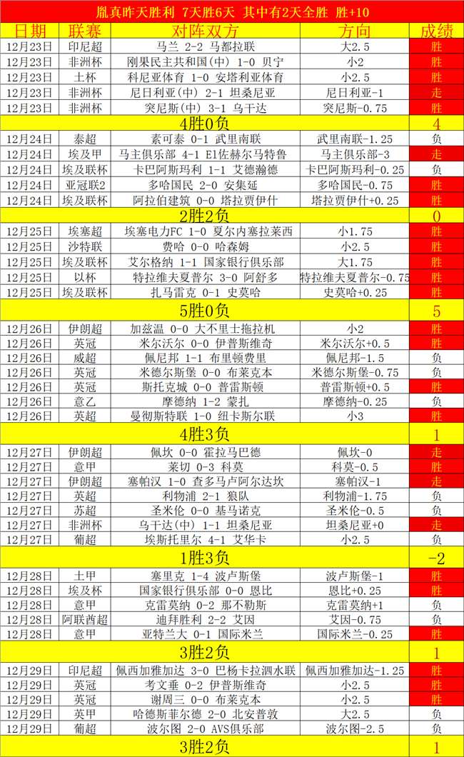 激战昨日三,连胜,谁能笑到最,开云体育,开云体育官网,开云体育app,开云体育平台,KAIYUN,SPORTS,kaiyun登录入口