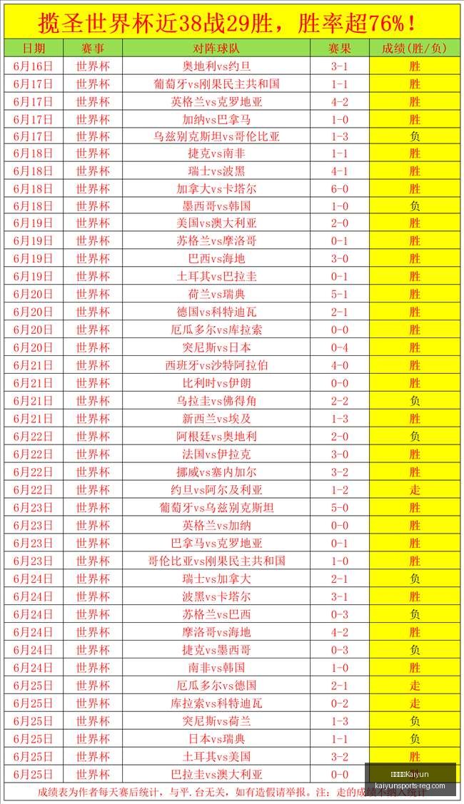 开云中国,开云中国官,网数据冲到,开云中国官网,开云中国,开云体育,开云代理,开云入口