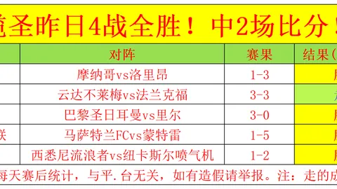 “巴塞罗那面临财务限制，或暂缓签下新前锋，莱万续约一年后或有离队风险”