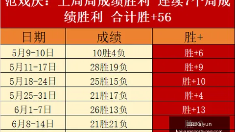 开云中国 134243