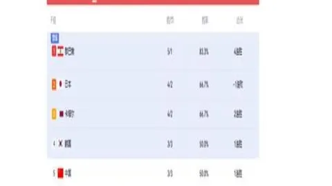 开云中国 142456 4
